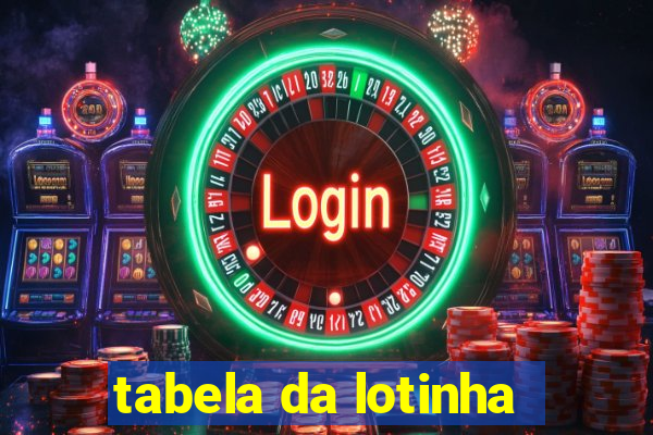 tabela da lotinha